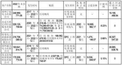 证券咨询年报怎么填写 证券咨询年报怎么填写