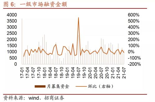 招商证券怎么看数据分析