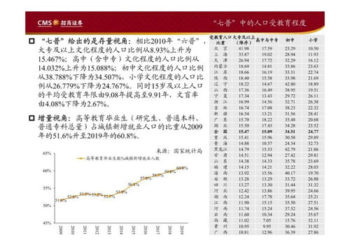 招商证券怎么看数据分析