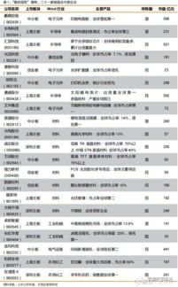 怎么分类证券 怎么分类证券