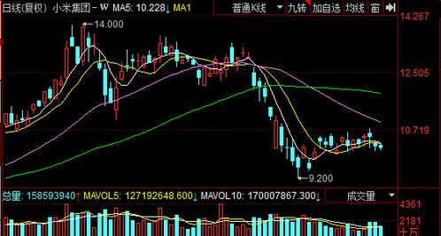 小米股票如何 小米股票如何
