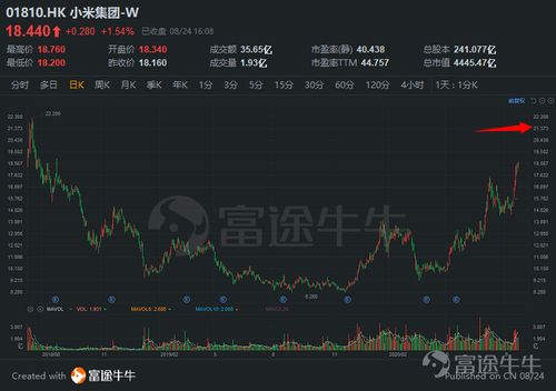 小米股票如何 小米股票如何