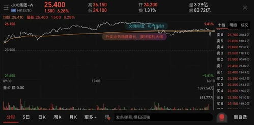 小米股票如何 小米股票如何