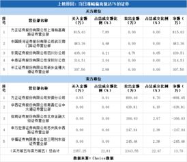 方正证券债券怎么买