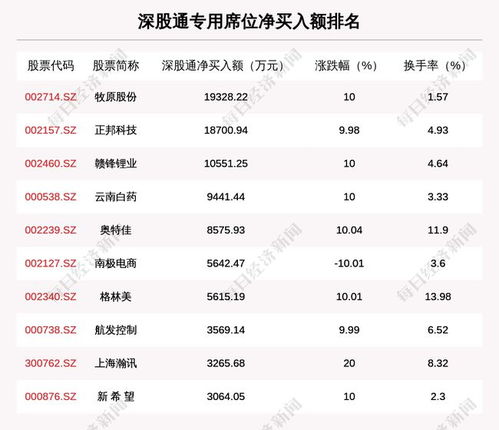 方正证券债券怎么买