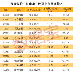 如何单独创业买股票
