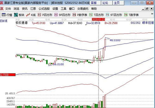 历史股票解禁后走势如何
