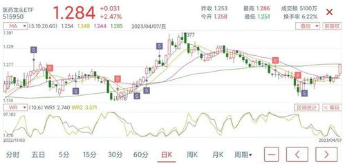 证券etf怎么卖出 证券etf怎么卖出