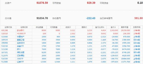 证券etf怎么卖出 证券etf怎么卖出