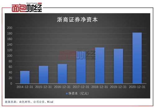 浙商证券怎么升级