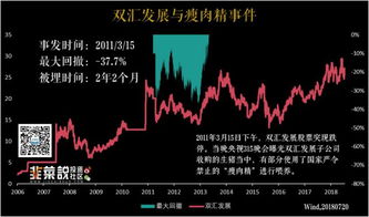双汇股票如何