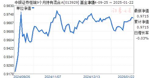 中银证券恒瑞怎么样
