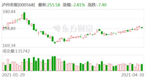 证券怎么老是维护