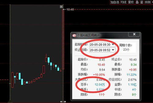 平安证券怎么抓涨停板的