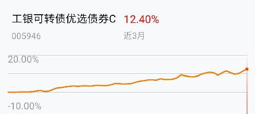 证券可转债怎么买入