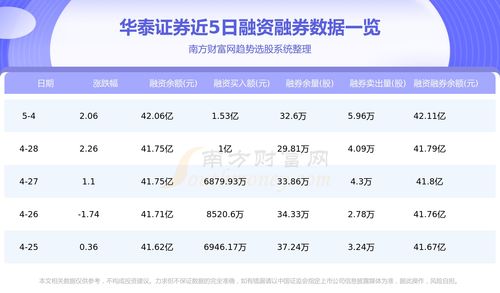 华泰证券基金怎么查