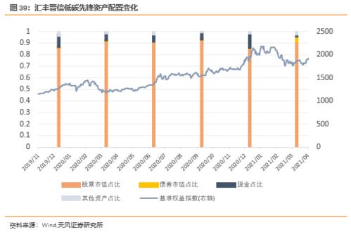 股票性基金如何看盘线