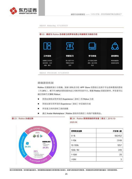 东方证券体验怎么样啊