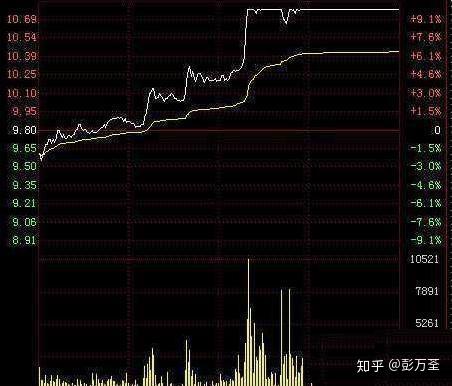 如何合理投资10万股票