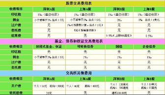 证券价格怎么计算