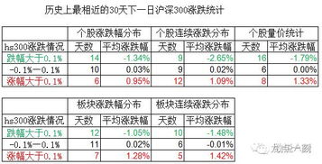 证券价格怎么计算