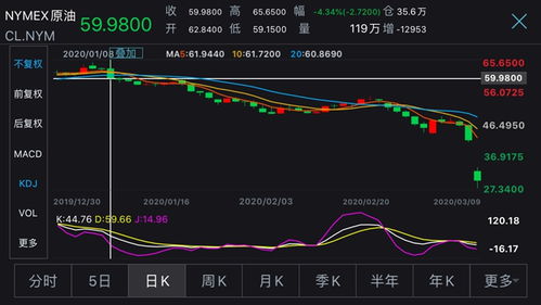 星期一股票如何快速成交