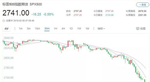 星期一股票如何快速成交
