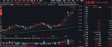 公司的股票如何上涨的