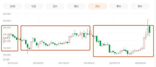 百度如何看股票估值
