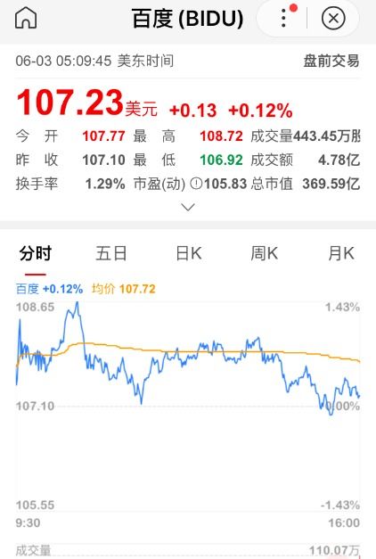 百度如何看股票估值