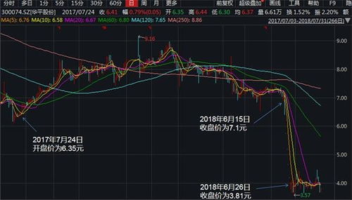 证券账户怎么买股票 证券账户怎么买股票