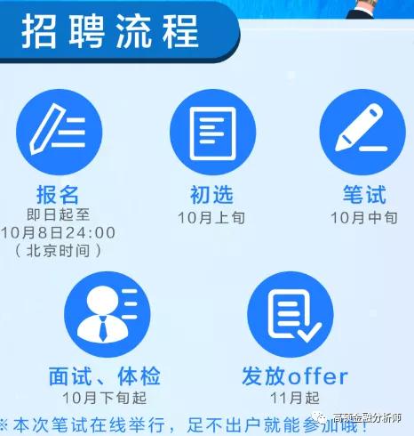 证券公司怎么找人才招聘