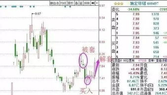 股票被套如何换 股票被套如何换