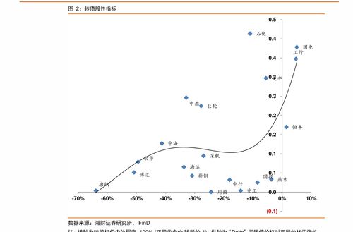 华西证券线怎么画