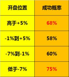 如何看股票的盈利率