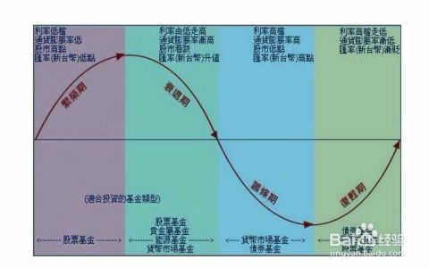 如何分析股票基本面