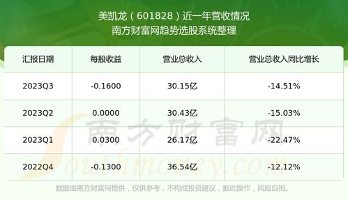 美凯龙股票走势如何查询 美凯龙股票走势如何查询