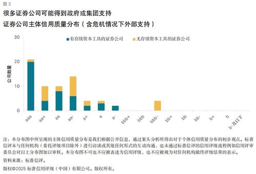 怎么可以发行证券