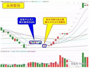 做股票如何补仓赚钱