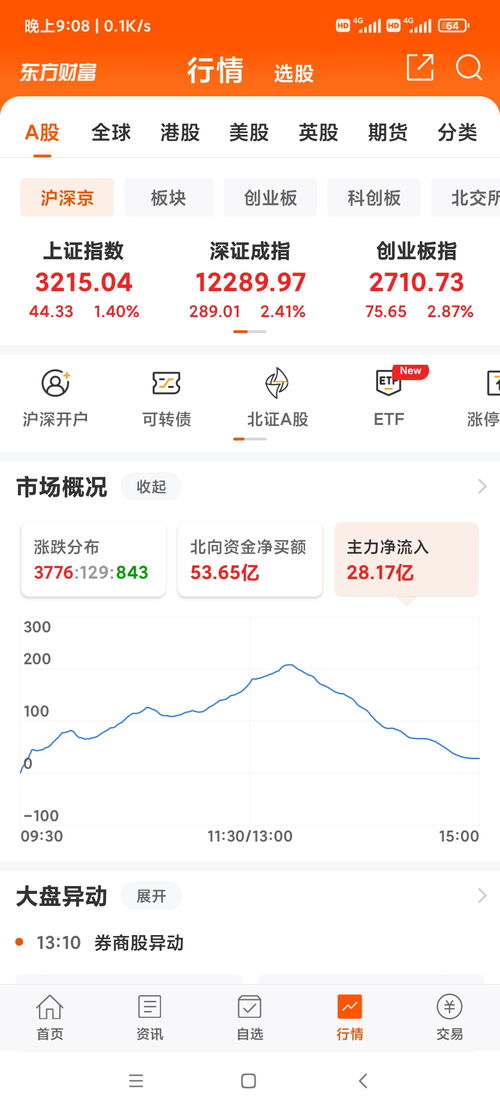 上海证券怎么玩