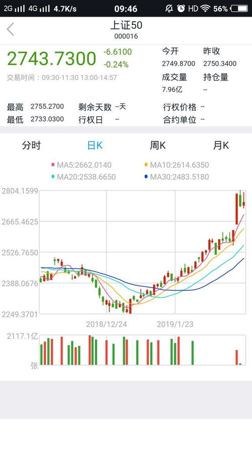 上海证券怎么玩