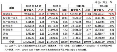 华西证券怎么查询佣金