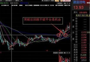 如何选股票成交量大小