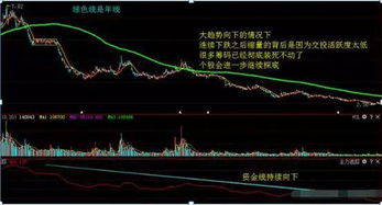 如何看股票的前面有什么