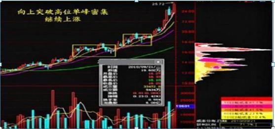 股票如何看支撑点