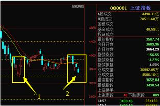 股票如何看支撑点