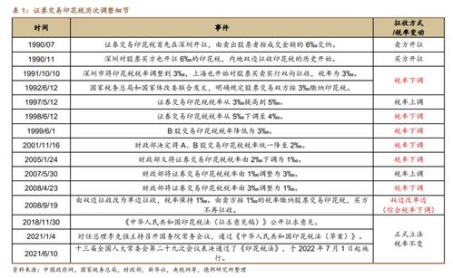 银河证券印花税怎么查