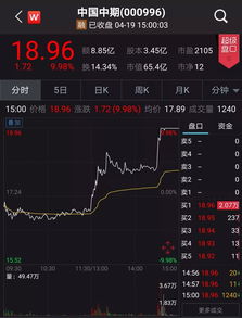 如何分析相关股票信息