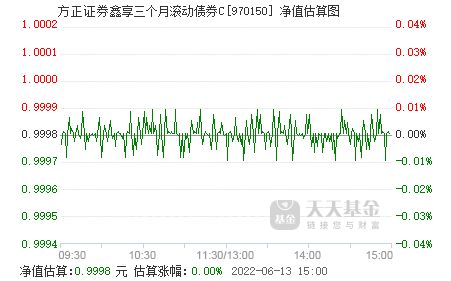 方正证券绿色债券怎么样