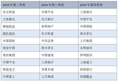 方正证券绿色债券怎么样